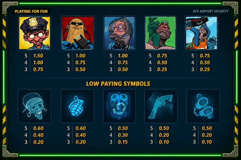AFK airport real screen of the payout symbols