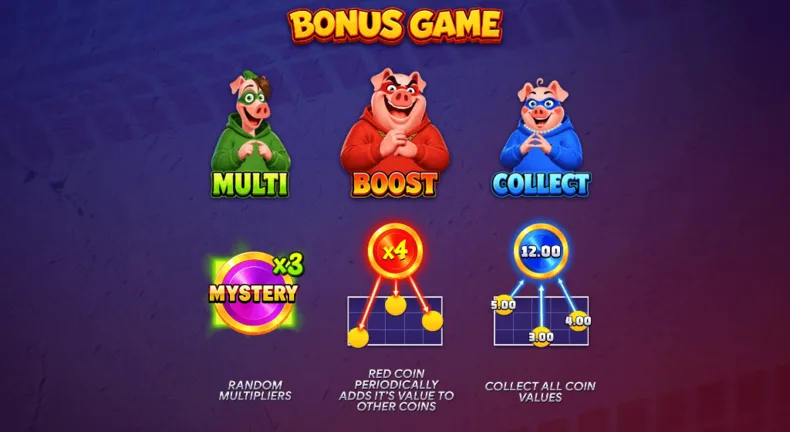 3 Piggy Robbers Bonus Features